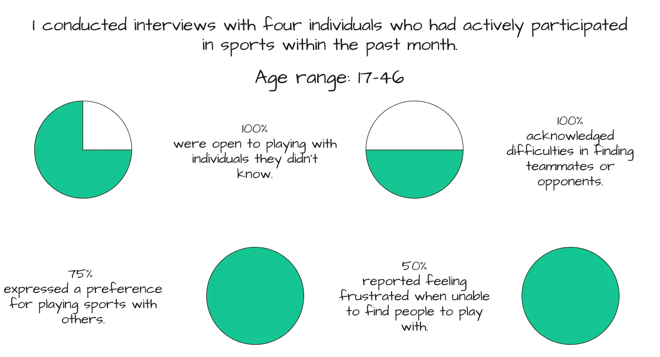 Research highlights
